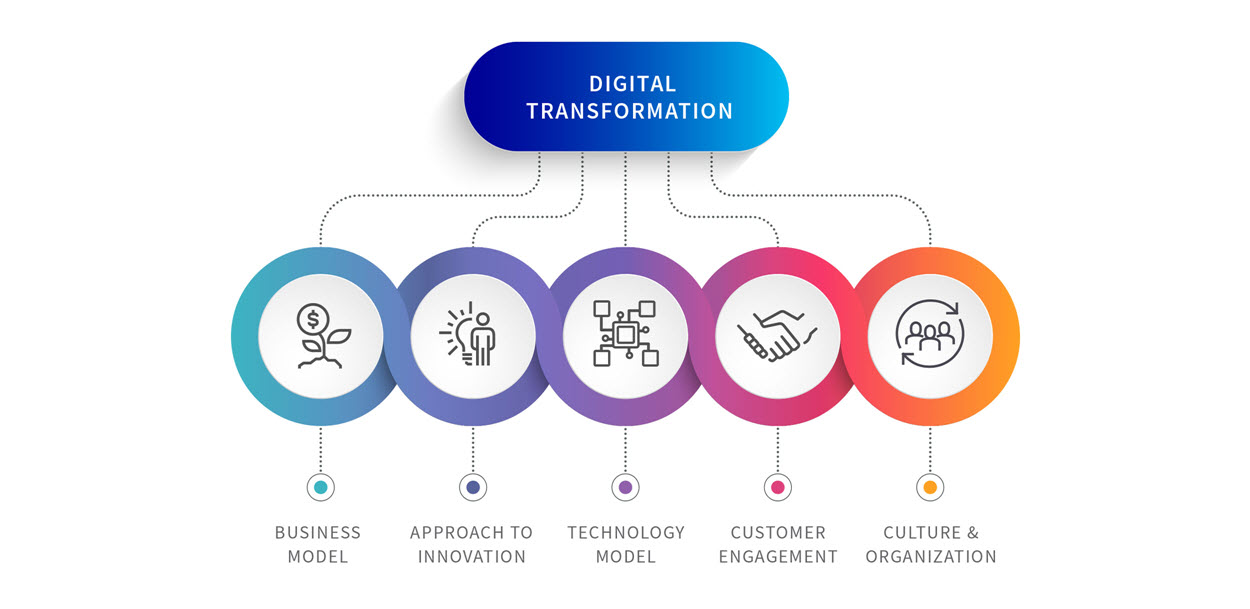 Zagrox branding strategy